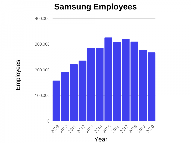 Samsung Users Statistics 2023 How Many People Use Samsung?